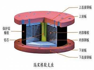 博野县通过构建力学模型来研究摩擦摆隔震支座隔震性能